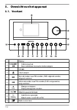 Preview for 111 page of Medion LIFE P85003 Operating Instructions Manual