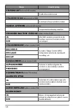 Preview for 127 page of Medion LIFE P85003 Operating Instructions Manual