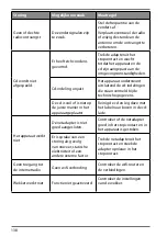 Preview for 137 page of Medion LIFE P85003 Operating Instructions Manual