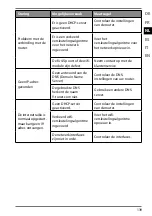 Preview for 138 page of Medion LIFE P85003 Operating Instructions Manual