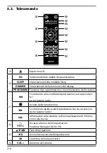 Preview for 209 page of Medion LIFE P85003 Operating Instructions Manual