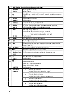 Предварительный просмотр 20 страницы Medion LIFE S13203
LIFE S14304
LIFE S15005
LIFE S16506 User Manual