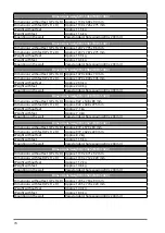 Preview for 74 page of Medion LIFE X14020 Operating Instructions Manual