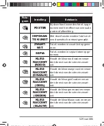 Preview for 528 page of Medion LIFE X44038 Instruction Manual