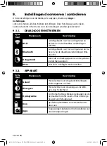 Предварительный просмотр 95 страницы Medion LIFETAB E10311 Instruction Manual