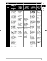 Предварительный просмотр 36 страницы Medion MD 15526 User Manual