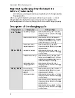 Предварительный просмотр 22 страницы Medion MD 18559 User Manual