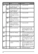 Preview for 77 page of Medion MD 19888 Instruction Manual