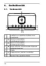 Preview for 17 page of Medion MD 44196 Instruction Manual