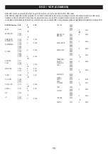 Предварительный просмотр 147 страницы Medion MD 81777 Manual