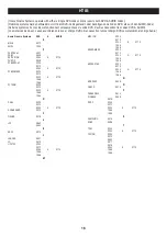 Предварительный просмотр 148 страницы Medion MD 81777 Manual