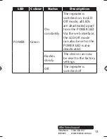 Предварительный просмотр 14 страницы Medion MD 86738 Instruction Manual