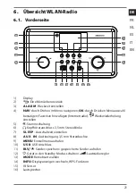 Preview for 20 page of Medion MD 88069 User Manual