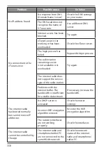 Preview for 357 page of Medion MD 88069 User Manual