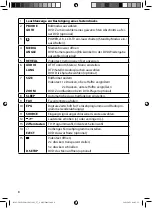 Предварительный просмотр 9 страницы Medion MEDION LIFE E13282 Quick Start Manual