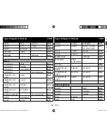 Preview for 68 page of Medion micromaxx MD 12610 Instruction Manual