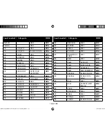 Preview for 125 page of Medion micromaxx MD 12610 Instruction Manual