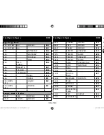 Preview for 158 page of Medion micromaxx MD 12610 Instruction Manual