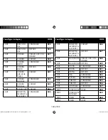 Preview for 159 page of Medion micromaxx MD 12610 Instruction Manual