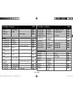 Preview for 160 page of Medion micromaxx MD 12610 Instruction Manual