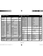 Preview for 163 page of Medion micromaxx MD 12610 Instruction Manual