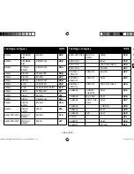 Preview for 164 page of Medion micromaxx MD 12610 Instruction Manual