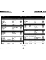 Preview for 165 page of Medion micromaxx MD 12610 Instruction Manual