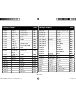 Preview for 167 page of Medion micromaxx MD 12610 Instruction Manual