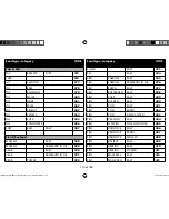 Preview for 169 page of Medion micromaxx MD 12610 Instruction Manual