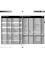 Preview for 170 page of Medion micromaxx MD 12610 Instruction Manual