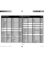 Preview for 171 page of Medion micromaxx MD 12610 Instruction Manual