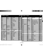 Preview for 174 page of Medion micromaxx MD 12610 Instruction Manual