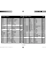 Preview for 175 page of Medion micromaxx MD 12610 Instruction Manual