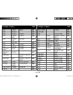 Preview for 177 page of Medion micromaxx MD 12610 Instruction Manual