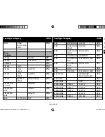 Preview for 178 page of Medion micromaxx MD 12610 Instruction Manual