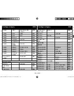 Preview for 180 page of Medion micromaxx MD 12610 Instruction Manual