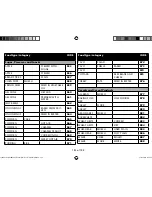 Preview for 183 page of Medion micromaxx MD 12610 Instruction Manual