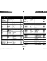 Preview for 185 page of Medion micromaxx MD 12610 Instruction Manual