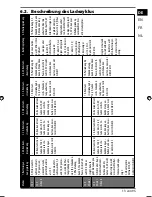 Предварительный просмотр 13 страницы Medion micromaxx MD 15442 Instruction Manual