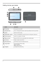 Предварительный просмотр 5 страницы Medion X4345 M20 User Manual