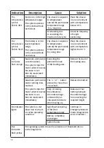 Предварительный просмотр 38 страницы Medirol M301V01 Operation And Maintenance Manual