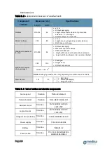 Preview for 10 page of Medisa Majestic II User Manual And Technical Description