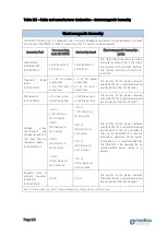 Preview for 14 page of Medisa Majestic II User Manual And Technical Description