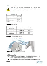 Preview for 34 page of Medisa Majestic II User Manual And Technical Description