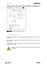 Preview for 43 page of Medisa Majestic II User Manual And Technical Description