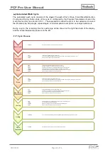 Preview for 43 page of Medisafe PCF Pro User Manual