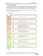 Предварительный просмотр 48 страницы Medisafe SI PCF User Manual