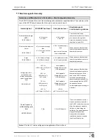 Предварительный просмотр 74 страницы Medisafe SI PCF User Manual