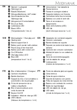 Предварительный просмотр 4 страницы Medisana 61160 Instruction Manual