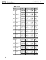 Preview for 22 page of Medisana 88310 Instruction Manual